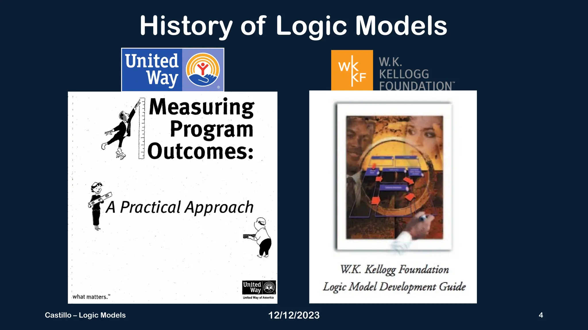 12/12/2023 4
Castillo – Logic Models
History of Logic Models
 
