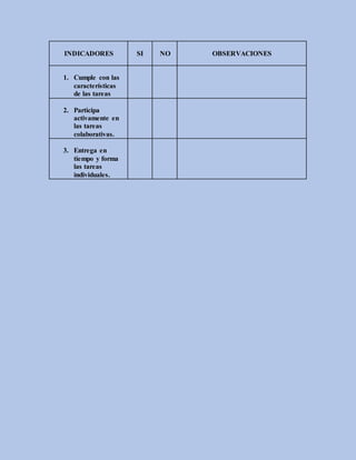 INDICADORES SI NO OBSERVACIONES
1. Cumple con las
características
de las tareas
2. Participa
activamente en
las tareas
colaborativas.
3. Entrega en
tiempo y forma
las tareas
individuales.
 