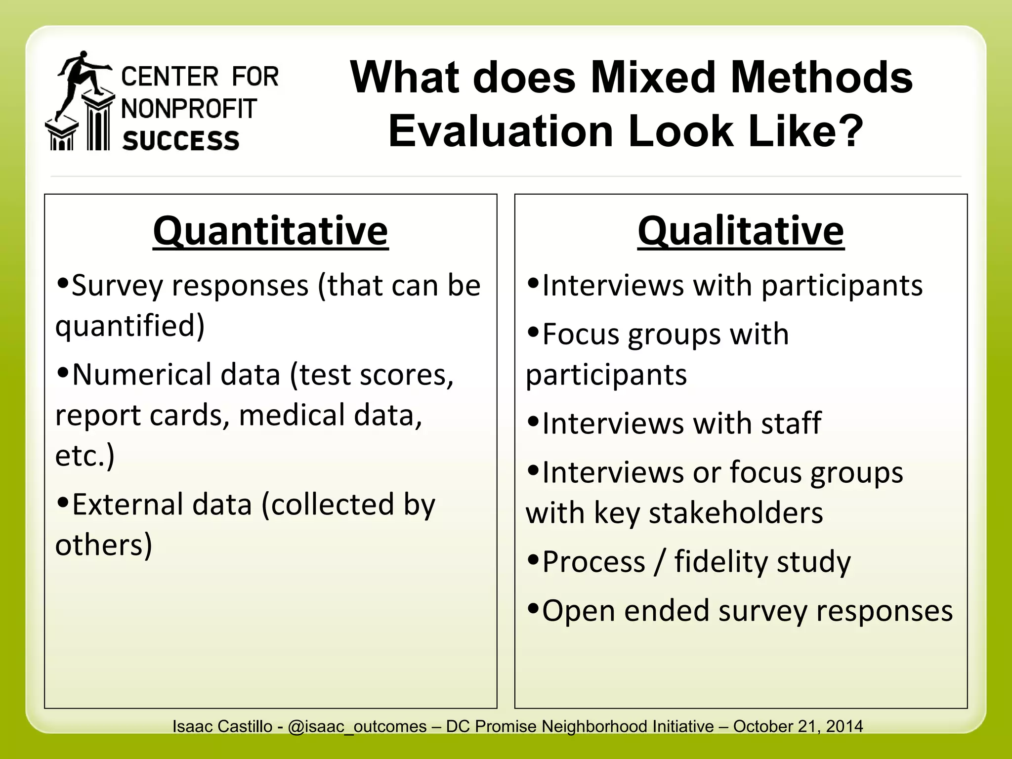 What does Mixed Methods 
Evaluation Look Like? 
Quantitative 
•Survey responses (that can be 
quantified) 
•Numerical data (test scores, 
report cards, medical data, 
etc.) 
•External data (collected by 
others) 
Qualitative 
•Interviews with participants 
•Focus groups with 
participants 
•Interviews with staff 
•Interviews or focus groups 
with key stakeholders 
•Process / fidelity study 
•Open ended survey responses 
Isaac Castillo - @isaac_outcomes – DC Promise Neighborhood Initiative – October 21, 2014 
 