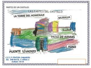 C.E.I.P.PINTOR CAMARON
ED. INFANTIL 3 AÑOS C
CURSO 14/15
PARTES DE UN CASTILLO:
 