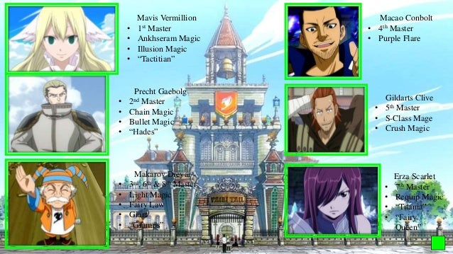 All About Fairy Tail By Castillo Sofia Mikaela All About Fairy Tail By Castillo Sofia Mikaela