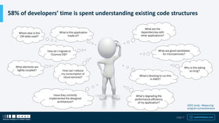CAST Imaging: Map & Master Your Software | PDF