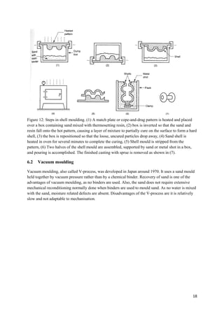 Figure 12: Steps in shell moulding. (1) A match plate or cope-and-drag pattern is heated and placed
over a box containing sand mixed with thermosetting resin, (2) box is inverted so that the sand and
resin fall onto the hot pattern, causing a layer of mixture to partially cure on the surface to form a hard
shell, (3) the box is repositioned so that the loose, uncured particles drop away, (4) Sand shell is
heated in oven for several minutes to complete the curing, (5) Shell mould is stripped from the
pattern, (6) Two halves of the shell mould are assembled, supported by sand or metal shot in a box,
and pouring is accomplished. The finished casting with sprue is removed as shown in (7).

6.2   Vacuum moulding

Vacuum moulding, also called V-process, was developed in Japan around 1970. It uses a sand mould
held together by vacuum pressure rather than by a chemical binder. Recovery of sand is one of the
advantages of vacuum moulding, as no binders are used. Also, the sand does not require extensive
mechanical reconditioning normally done when binders are used to mould sand. As no water is mixed
with the sand, moisture related defects are absent. Disadvantages of the V-process are it is relatively
slow and not adaptable to mechanisation.




                                                                                                        18
 
