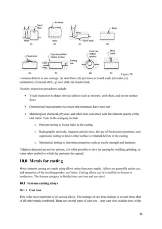 Figure 28:
Common defects in san castings: (a) sand blow, (b) pin holes, (c) sand wash, (d) scabs, (e)
penetration, (f) mould shift, (g) core shift, (h) mould crack.

Foundry inspection procedures include

    •   Visual inspection to detect obvious defects such as misruns, cold shuts, and severe surface
        flaws

    •   Dimensional measurements to ensure that tolerances have been met

    •   Metallurgical, chemical, physical, and other tests concerned with the inherent quality of the
        cast metal. Tests in this category include

            o    Pressure testing to locate leaks in the casting

            o    Radiographic methods, magnetic particle tests, the use of fluorescent penetrates, and
                 supersonic testing to detect either surface or internal defects in the casting

            o    Mechanical testing to determine properties such as tensile strength and hardness.

If defects detected are not too serious, it is often possible to save the casting by welding, grinding, or
some other method to which the customer has agreed.

10.0 Metals for casting
Most common casting are made using alloys rather than pure metals. Alloys are generally easier cast,
and properties of the resulting product are better. Casting alloys can be classified as ferrous or
nonferrous. The ferrous category is divided into cast iron and cast steel.

10.1 Ferrous casting alloys

10.1.1 Cast iron

This is the most important of all casting alloys. The tonnage of cast iron castings is several times that
of all other metals combined. There are several types of cast iron – gray cast iron, nodular iron, white



                                                                                                         35
 