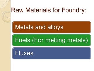 Raw Materials for Foundry:
Metals and alloys

Fuels (For melting metals)
Fluxes

 