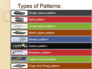 Types of Patterns:
Single piece pattern.
Split pattern
Loose piece pattern
Match plate pattern

Sweep pattern
Gated pattern
Skeleton pattern
Follow board pattern
Cope and Drag pattern

 