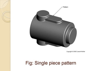 Fig: Single piece pattern

 