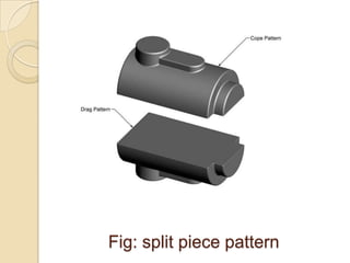Fig: split piece pattern

 