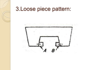 3.Loose piece pattern:

 