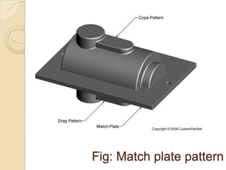Fig: Match plate pattern

 