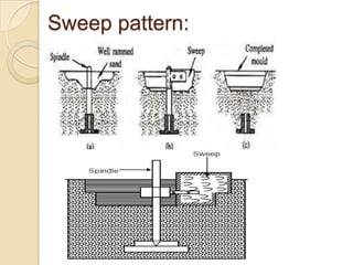 Sweep pattern:

 