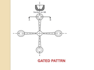 GATED PATTRN

 