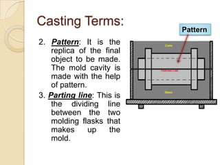 Casting Terms:
2. Pattern: It is the
replica of the final
object to be made.
The mold cavity is
made with the help
of pattern.
3. Parting line: This is
the dividing line
between the two
molding flasks that
makes
up
the
mold.

Pattern

 