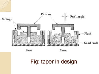 Fig: taper in design

 