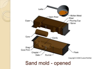 Sand mold - opened

 