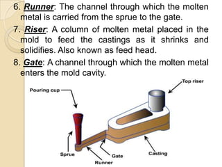 6. Runner: The channel through which the molten
metal is carried from the sprue to the gate.
7. Riser: A column of molten metal placed in the
mold to feed the castings as it shrinks and
solidifies. Also known as feed head.
8. Gate: A channel through which the molten metal
enters the mold cavity.

 