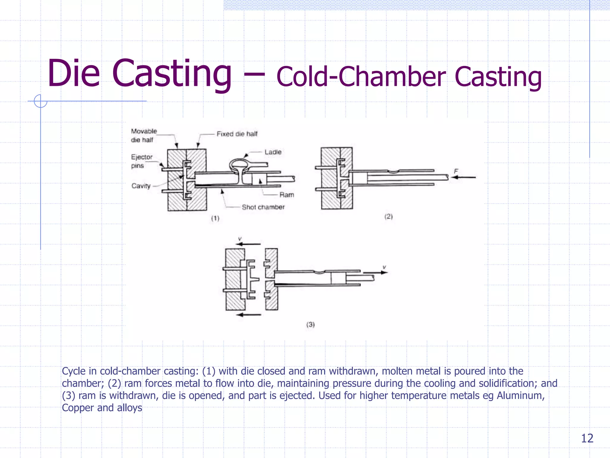 12
Die Casting – Cold-Chamber Casting
Cycle in cold-chamber casting: (1) with die closed and ram withdrawn, molten metal is poured into the
chamber; (2) ram forces metal to flow into die, maintaining pressure during the cooling and solidification; and
(3) ram is withdrawn, die is opened, and part is ejected. Used for higher temperature metals eg Aluminum,
Copper and alloys
 