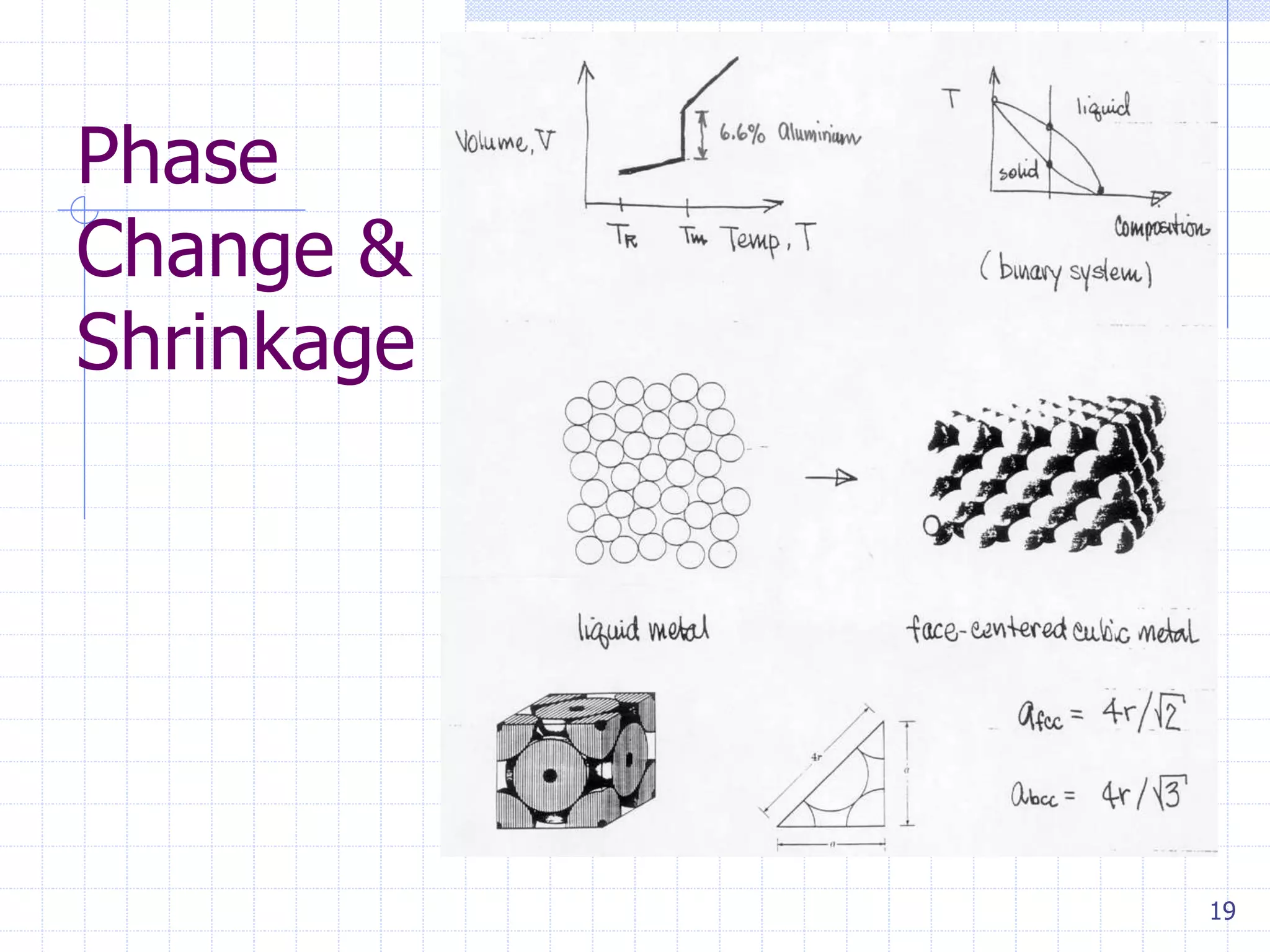19
Phase
Change &
Shrinkage
 
