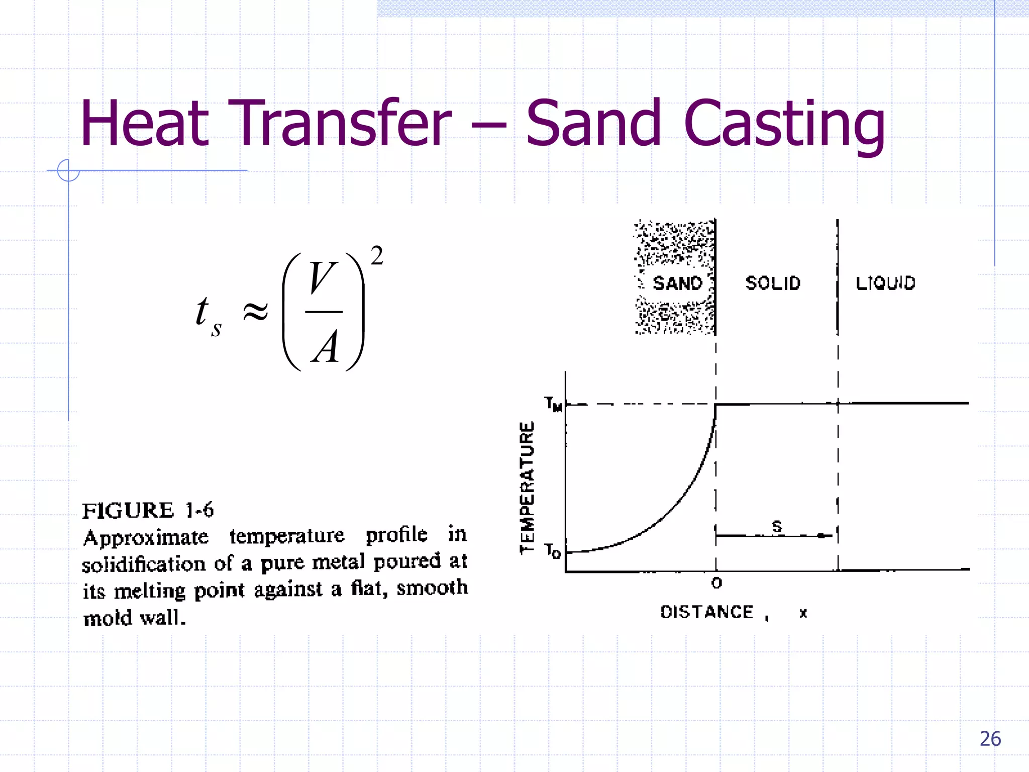 26
Heat Transfer – Sand Casting
2







A
V
ts
 