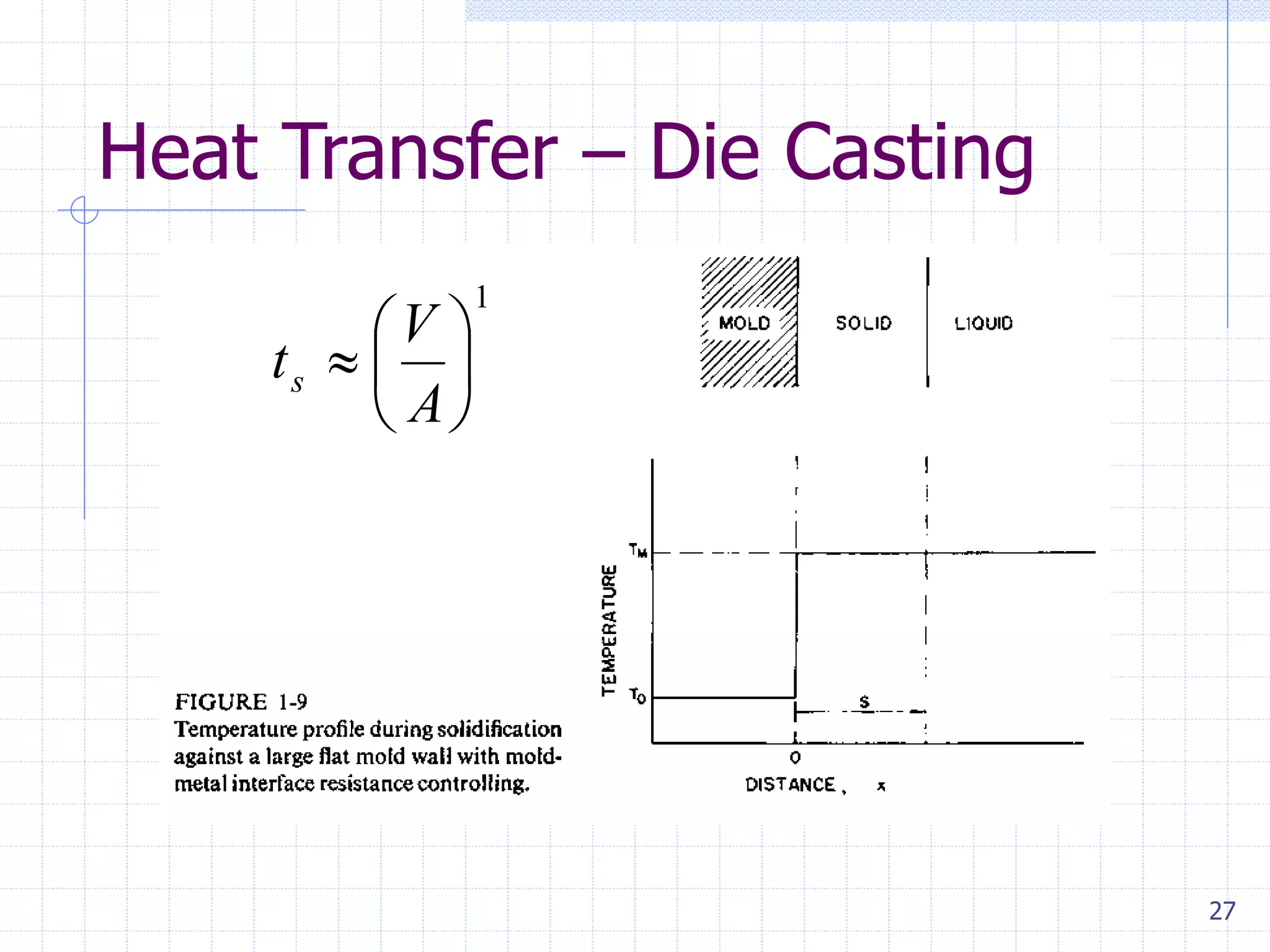 27
Heat Transfer – Die Casting
1







A
V
ts
 