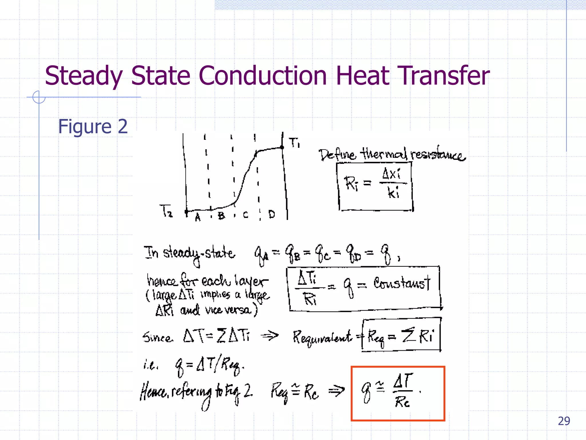 29
Steady State Conduction Heat Transfer
Figure 2
 