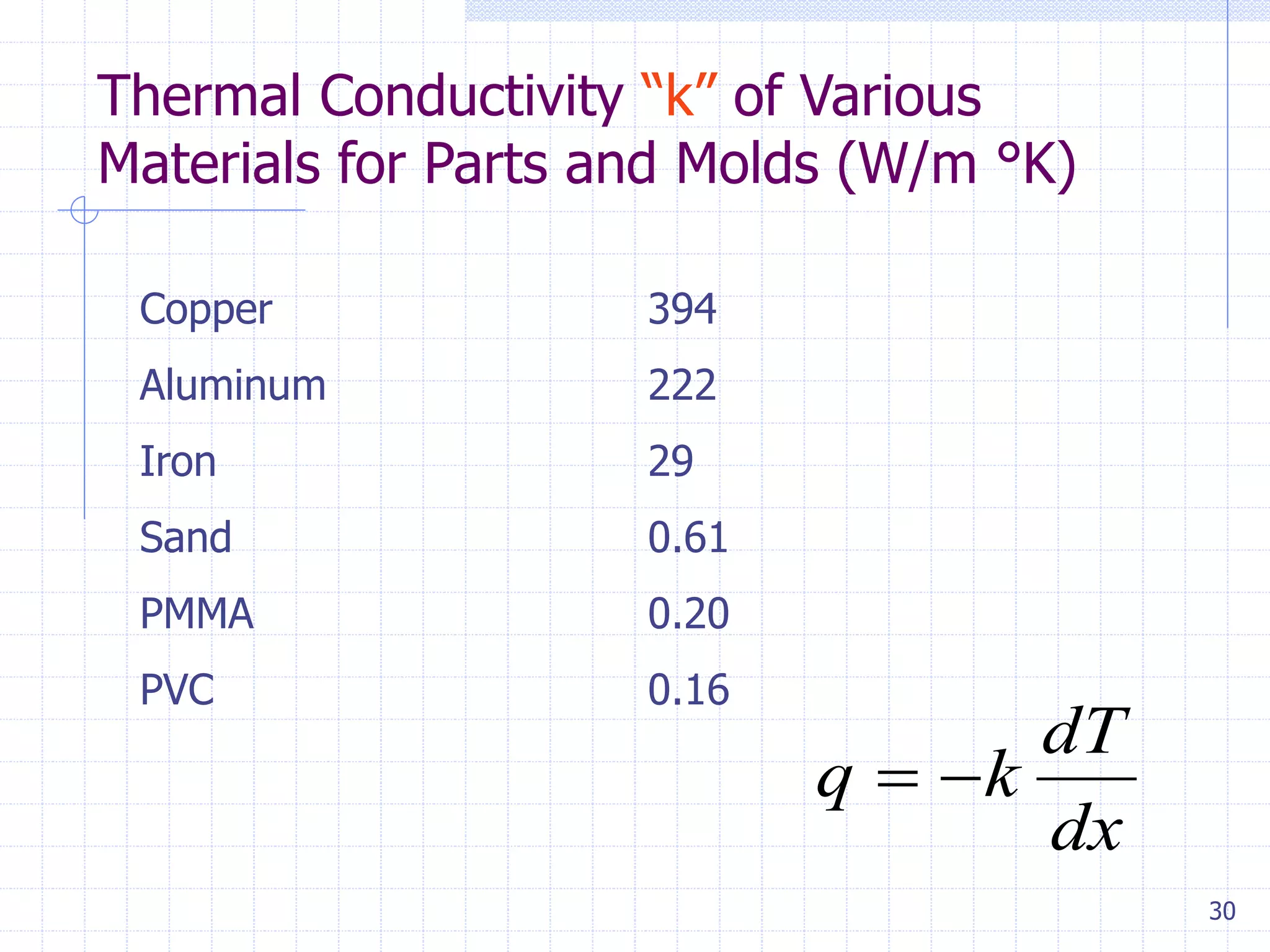 30
Thermal Conductivity “k” of Various
Materials for Parts and Molds (W/m °K)
Copper 394
Aluminum 222
Iron 29
Sand 0.61
PMMA 0.20
PVC 0.16
dx
dT
kq 
 