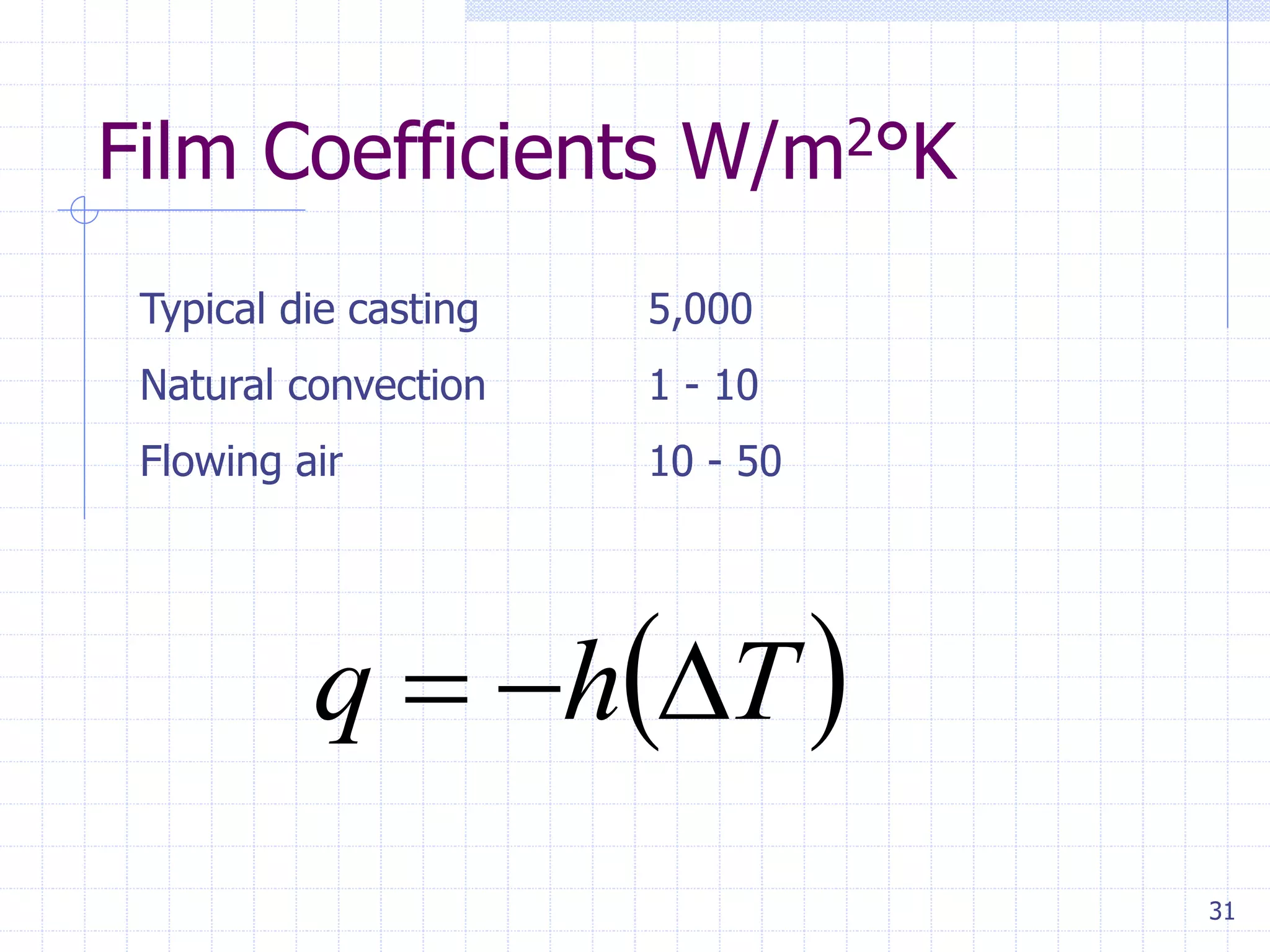 31
Film Coefficients W/m2°K
Typical die casting 5,000
Natural convection 1 - 10
Flowing air 10 - 50
 Thq 
 