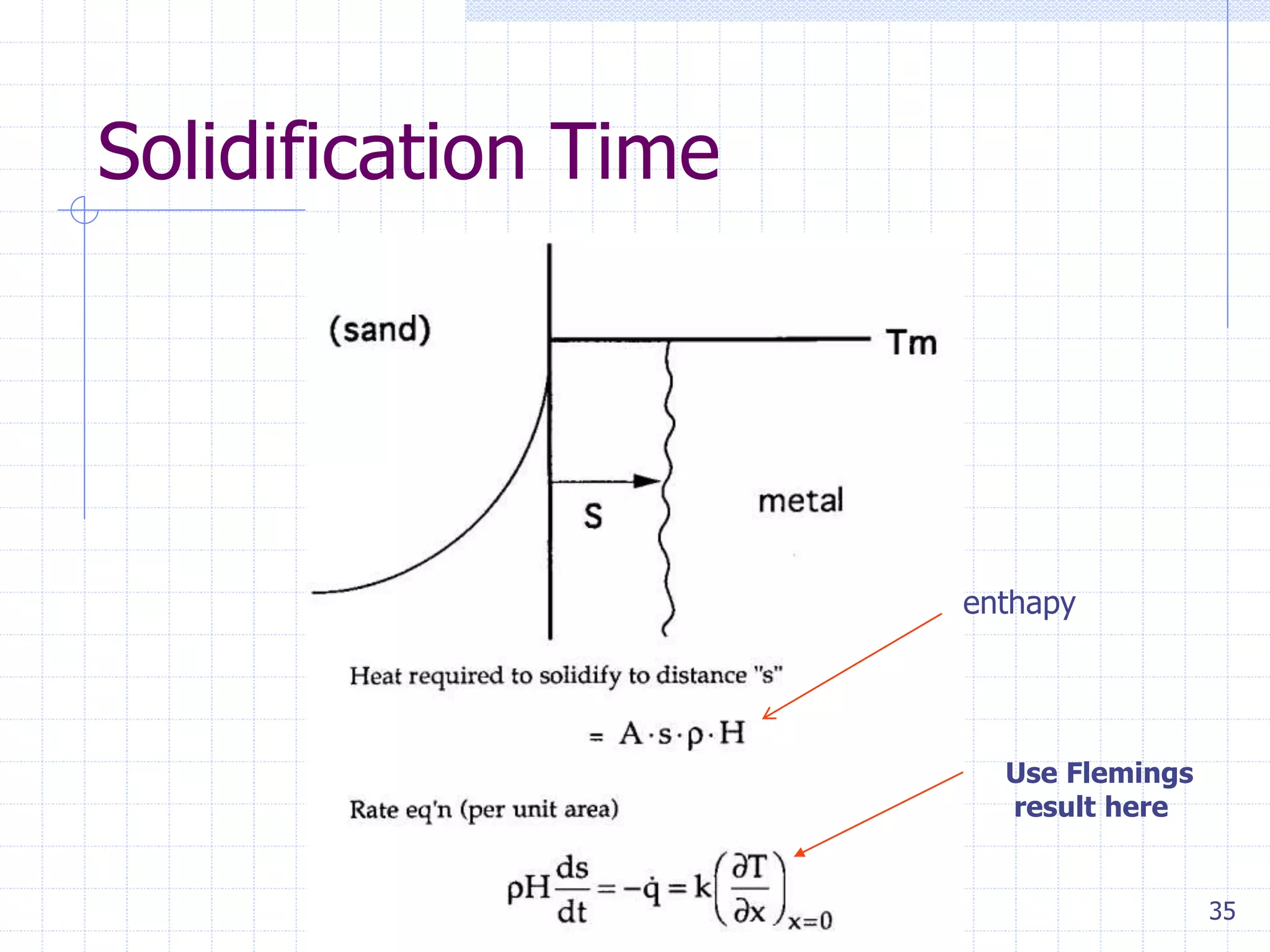 35
Solidification Time
enthapy
Use Flemings
result here
 