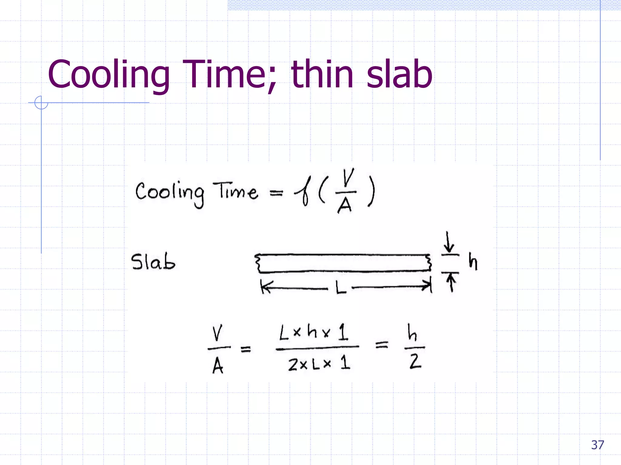 37
Cooling Time; thin slab
 