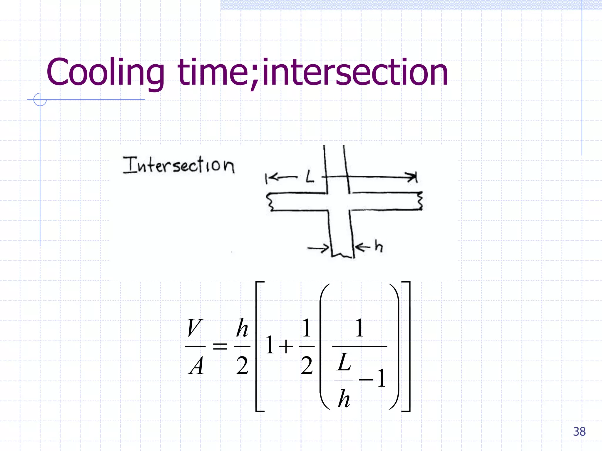 38
Cooling time;intersection


























1
1
2
1
1
2
h
L
h
A
V
 