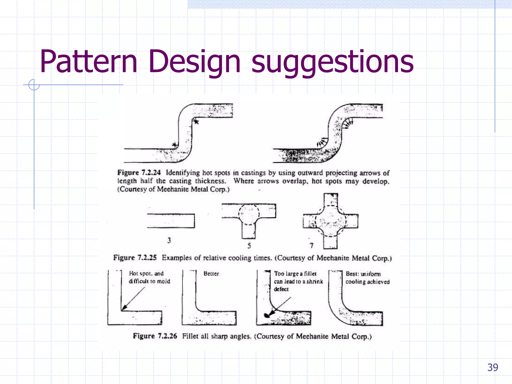 39
Pattern Design suggestions
 