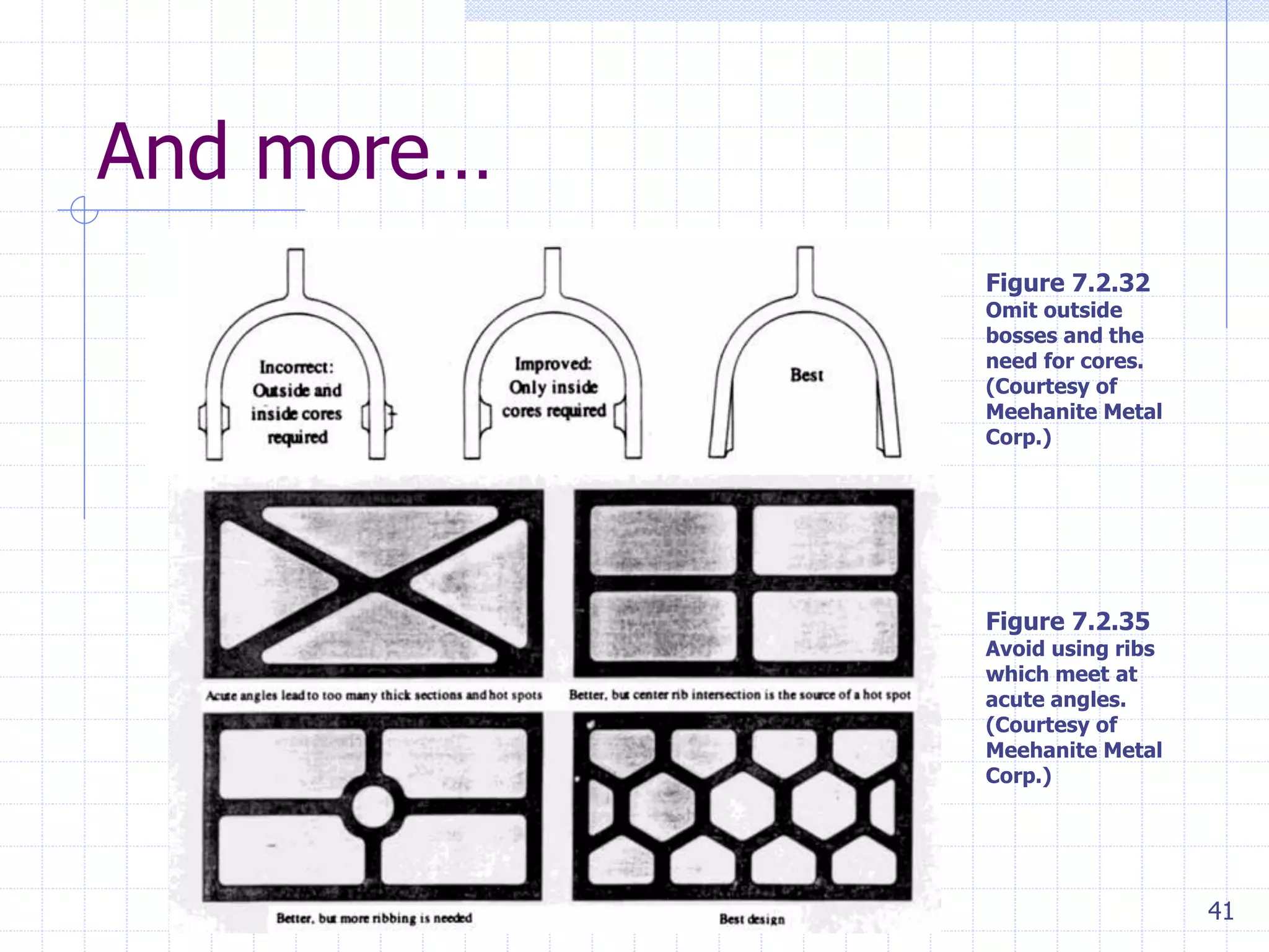 41
And more…
Figure 7.2.32
Omit outside
bosses and the
need for cores.
(Courtesy of
Meehanite Metal
Corp.)
Figure 7.2.35
Avoid using ribs
which meet at
acute angles.
(Courtesy of
Meehanite Metal
Corp.)
 