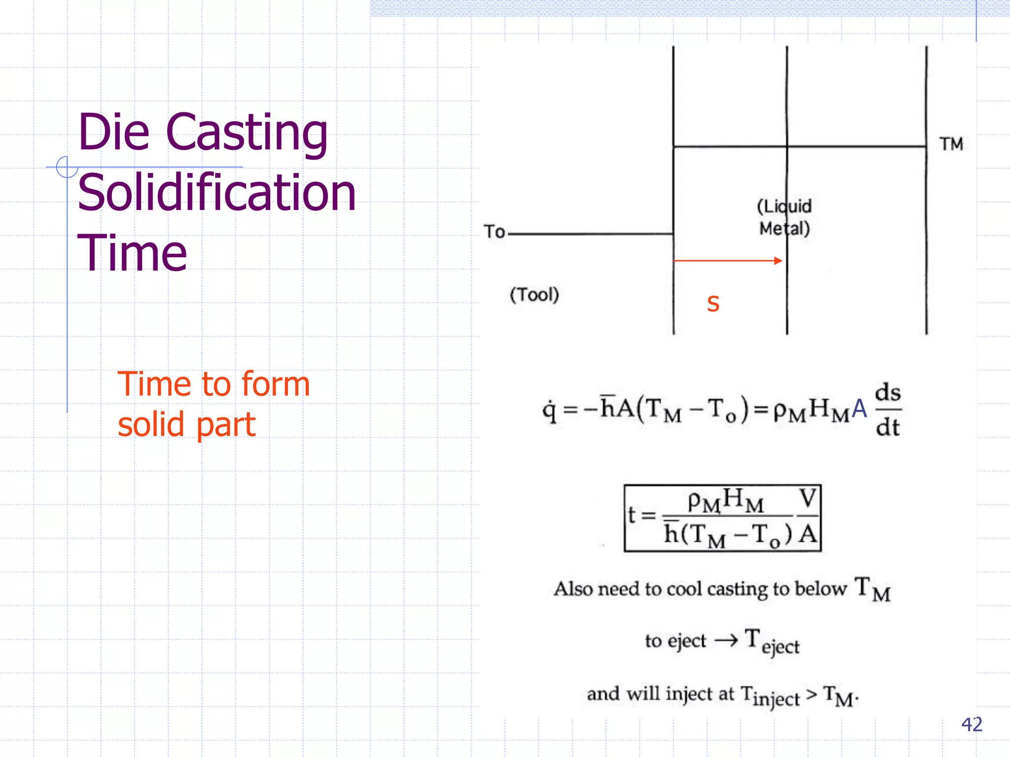 42
Die Casting
Solidification
Time
s
Time to form
solid part
A
 