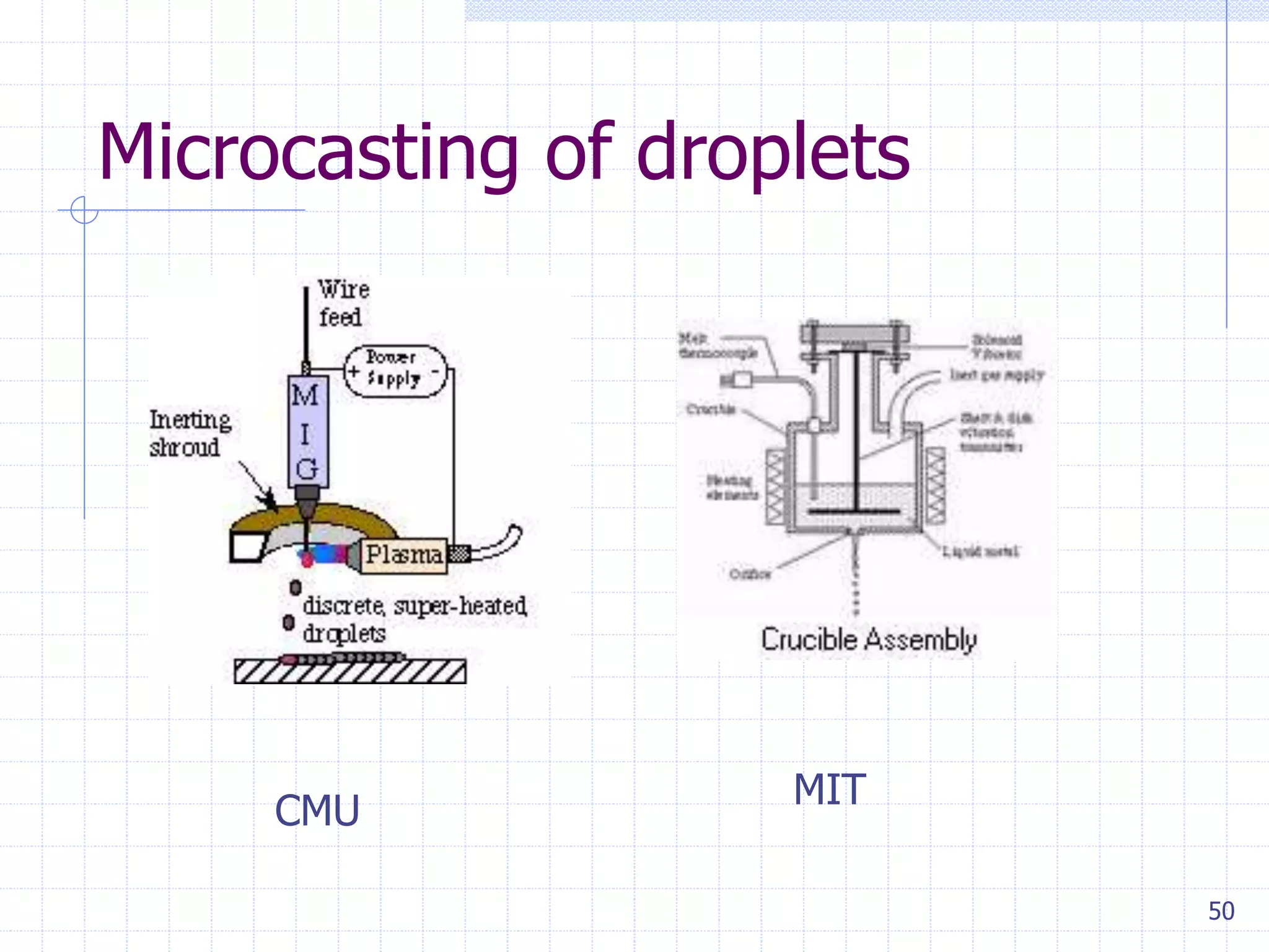 50
Microcasting of droplets
CMU
MIT
 