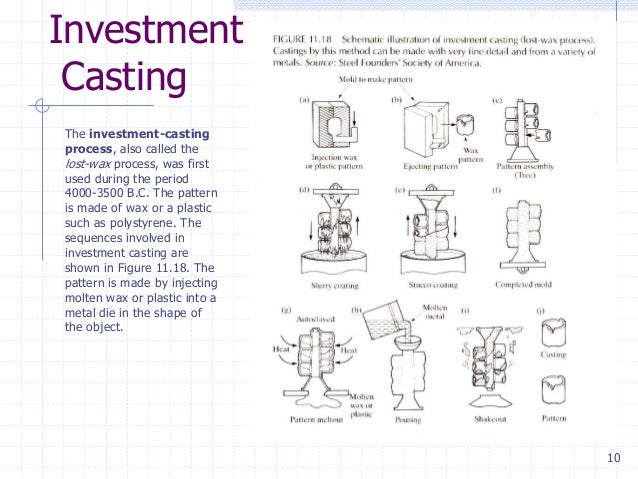 investment casting process