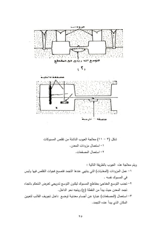 25
( ‫شكل‬3-11‫المسبوكات‬ ‫تقلص‬ ‫من‬ ‫الناشئة‬ ‫العيوب‬ ‫معالجة‬ )
1-.‫المعدن‬ ‫مزودات‬ ‫استعمال‬
2-‫المصقعات‬ ‫استعمال‬.
‫بالطر‬ ‫العيوب‬ ‫هذه‬ ‫معالجة‬ ‫ويتم‬: ‫التالية‬ ‫يقة‬
1-‫ال‬ )‫(المغذيات‬ ‫المزودات‬ ‫عمل‬‫ت‬‫فت‬ ‫التجمد‬ ‫عندها‬ ‫ينتهي‬ ‫ي‬‫صب‬‫ـيس‬‫ل‬‫و‬ ‫فيها‬ ‫التقلص‬ ‫ات‬‫و‬‫فج‬ ‫ح‬
. ‫نفسه‬ ‫المسبوك‬ ‫في‬
2-‫ـاجئ‬‫ـ‬‫ف‬‫الم‬ ‫ـع‬‫ـ‬‫س‬‫التو‬ ‫ـب‬‫ـ‬‫ن‬‫تج‬‫ـبوك‬‫ـ‬‫س‬‫الم‬ ‫ـاطع‬‫ـ‬‫ق‬‫بم‬‫ـاه‬‫ـ‬‫ج‬‫بات‬ ‫ـتحكم‬‫ـ‬‫ل‬‫ا‬ ‫ـرض‬‫ـ‬‫غ‬‫ل‬ ‫يجي‬‫ر‬‫ـد‬‫ـ‬‫ت‬ ‫ـع‬‫ـ‬‫س‬‫التو‬ ‫ـون‬‫ـ‬‫ك‬‫لي‬
‫حيث‬ ‫المعدن‬ ‫تجمد‬‫يبدأ‬)‫(ج‬ ‫النقطة‬ ‫من‬‫ويتجه‬‫نحو‬.‫الداخل‬
3-‫ـن‬‫ـ‬‫ع‬ ‫ة‬‫ر‬‫ـا‬‫ـ‬‫ب‬‫ع‬ )‫ـقعات‬‫ـ‬‫ص‬‫(الم‬ ‫ـتعمال‬‫ـ‬‫س‬‫ا‬‫ـام‬‫ـ‬‫س‬‫أج‬‫ـين‬‫ـ‬‫ي‬‫لتع‬ ‫ـب‬‫ـ‬‫ل‬‫القا‬ ‫ـف‬‫ـ‬‫ي‬‫تجو‬ ‫ـل‬‫ـ‬‫خ‬‫دا‬ ‫ـع‬‫ـ‬‫ض‬‫تو‬ ‫ـة‬‫ـ‬‫ي‬‫معدن‬
‫الذي‬ ‫المكان‬‫يبدأ‬.‫التجمد‬ ‫عنده‬
 