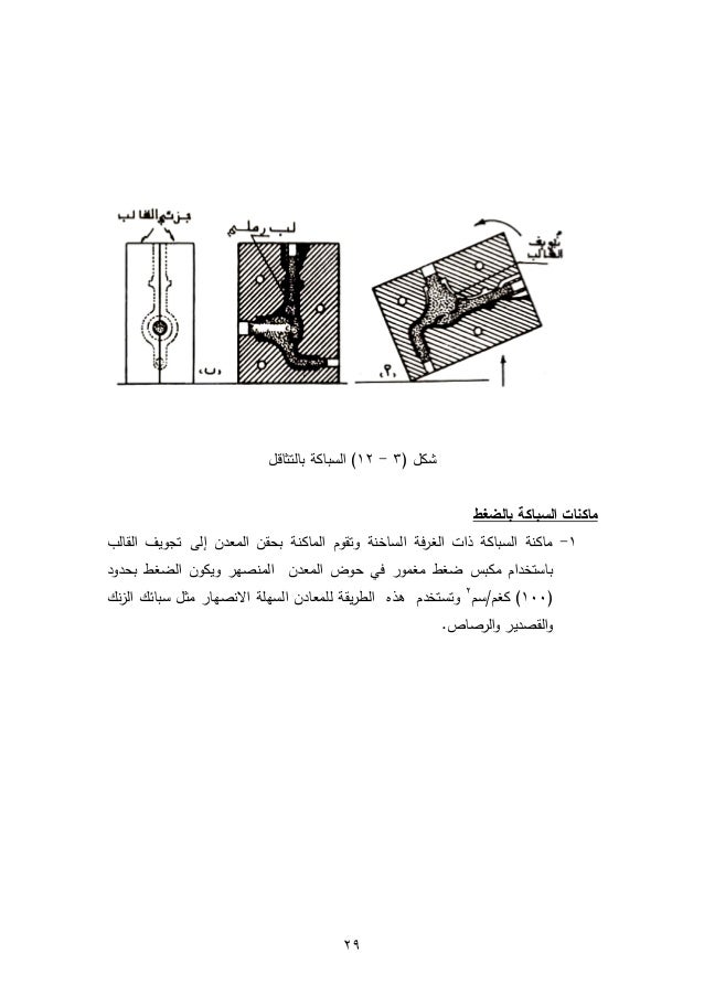 Casting السباكة