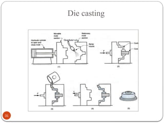 Die casting
31
 