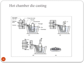 Hot chamber die casting
36
 