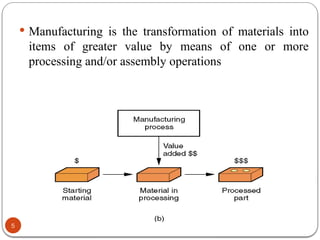 5
 Manufacturing is the transformation of materials into
items of greater value by means of one or more
processing and/or assembly operations
 