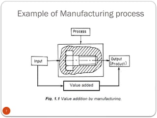 Example of Manufacturing process
7
 