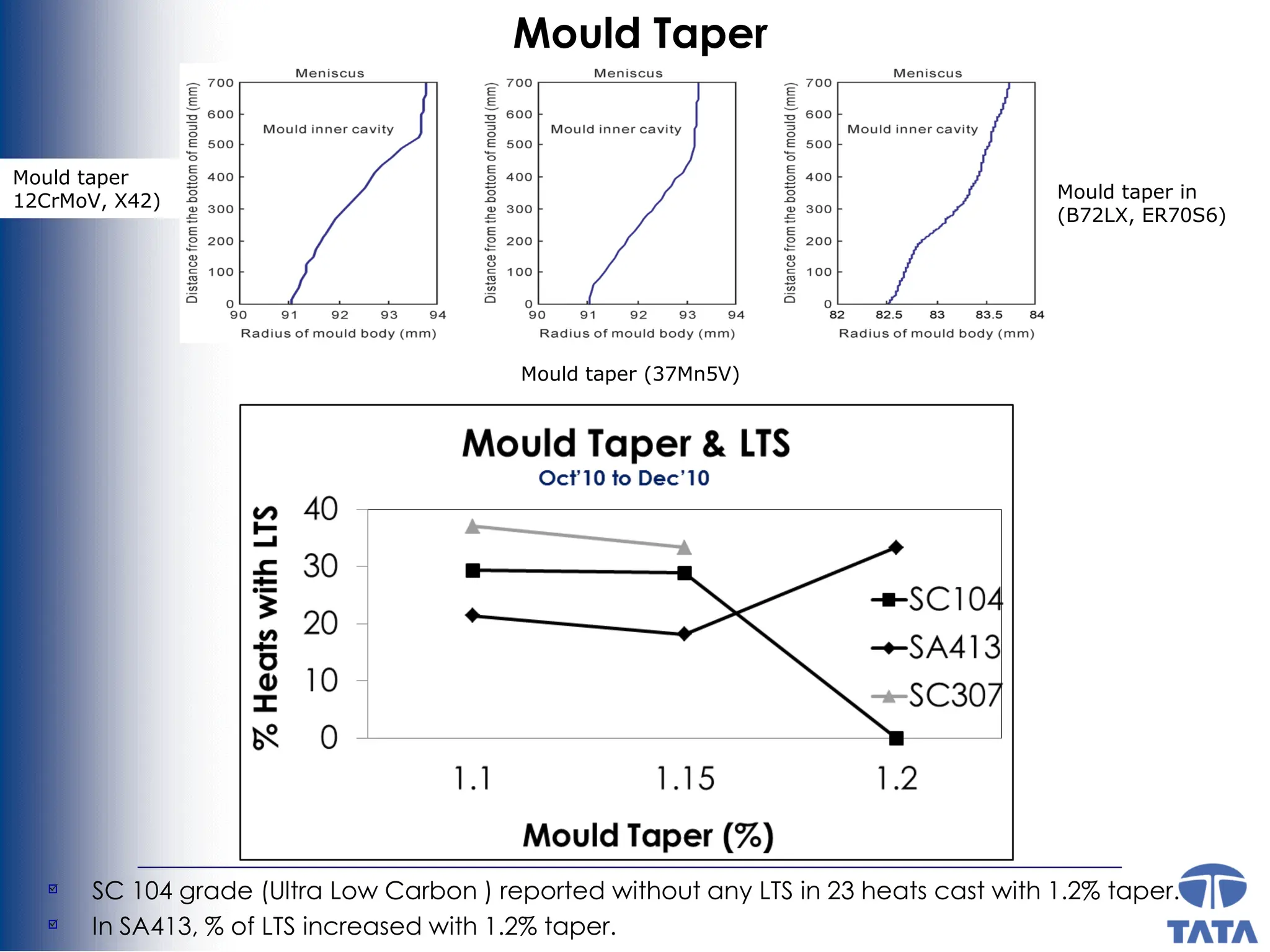 Casting-Defect-inSlab continuous casting.pdf