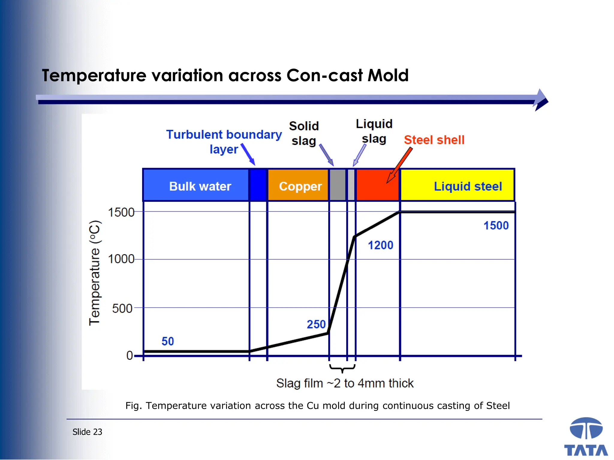 Casting-Defect-inSlab continuous casting.pdf