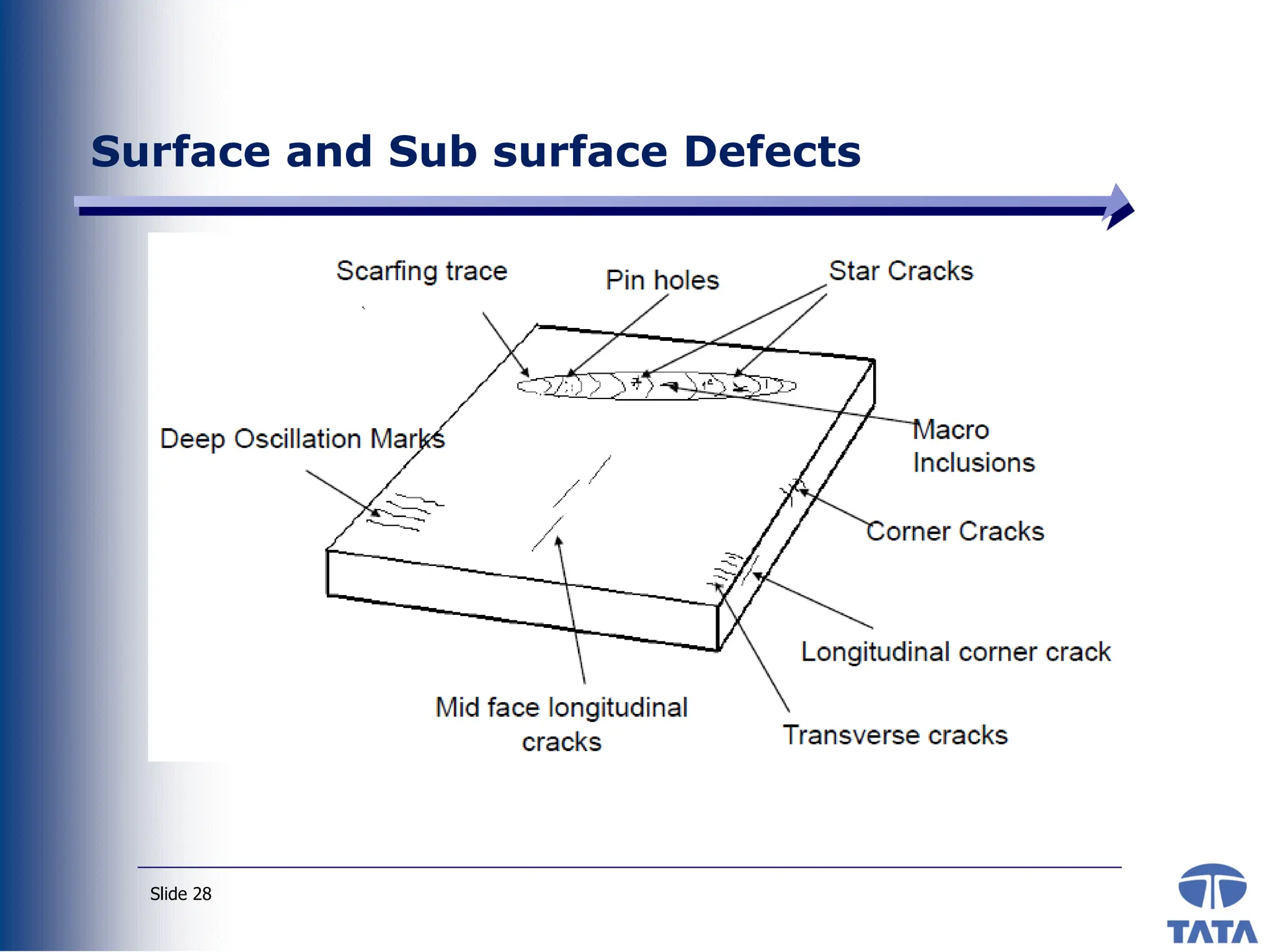 Casting-Defect-inSlab continuous casting.pdf