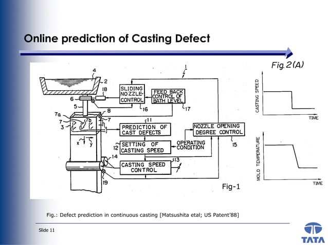 Casting-Defect-inSlab continuous casting.pdf | Chemistry | Science