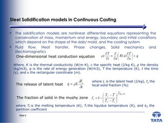 Casting-Defect-inSlab continuous casting.pdf