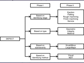 Casting-Defects-ppt.pptx Casting-Defects _Casting-Defects _Casting ...