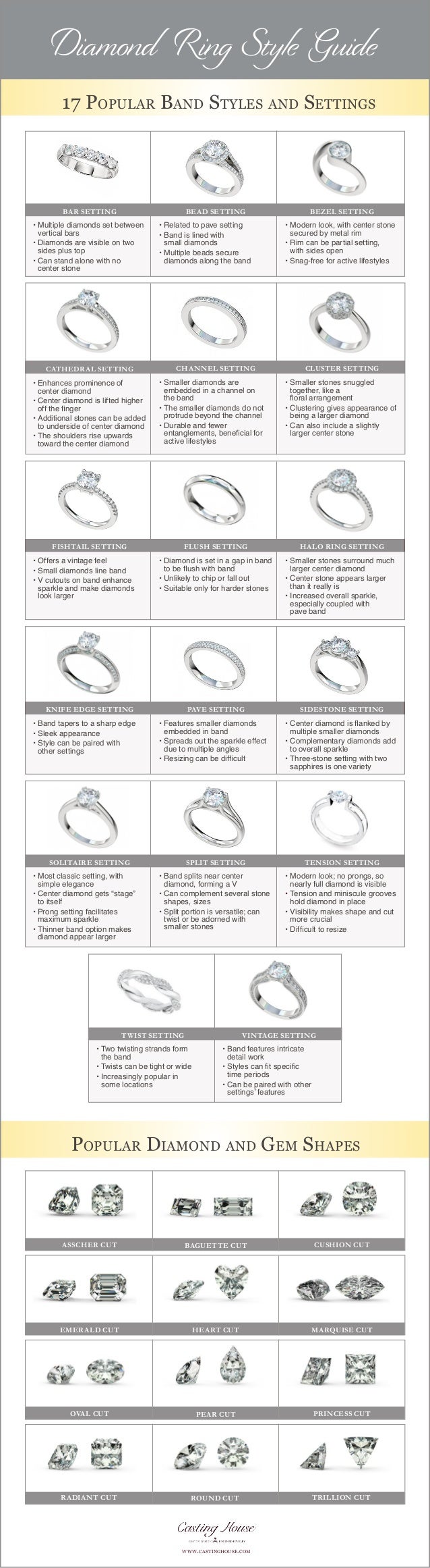 Diamond Ring Style GUide