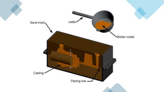 Casting Process definitions and how it is works | PPTX