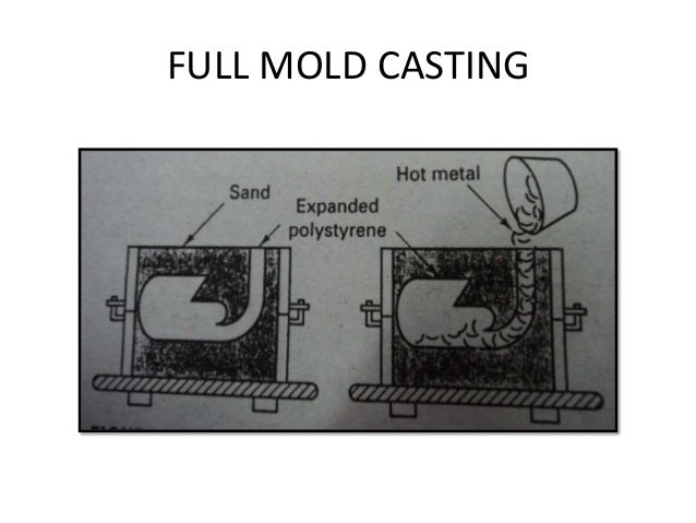 Casting and working of metal